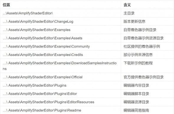 unity3d材质编辑器amplify shader editor