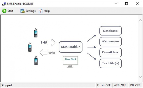 SMS启动器(SMS Enabler)