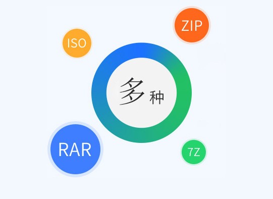 闪电压缩软件